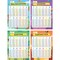 IXL 4 Pack of Math Posters, Multiplication, Division, Addition, and Subtraction Math Facts Classroom Posters, Elementary and Middle School Math Classroom Decor